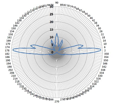 Диаграмма направленности и силы света светильника ЗОМ-1